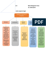 Veras Maria Mapa Conceptual Sobre Los Aspectos Legales de Un Proyecto