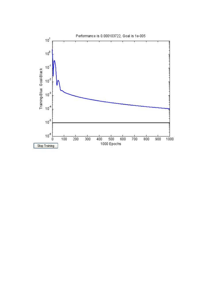 Epoch Performance Metrics Analysis | PDF