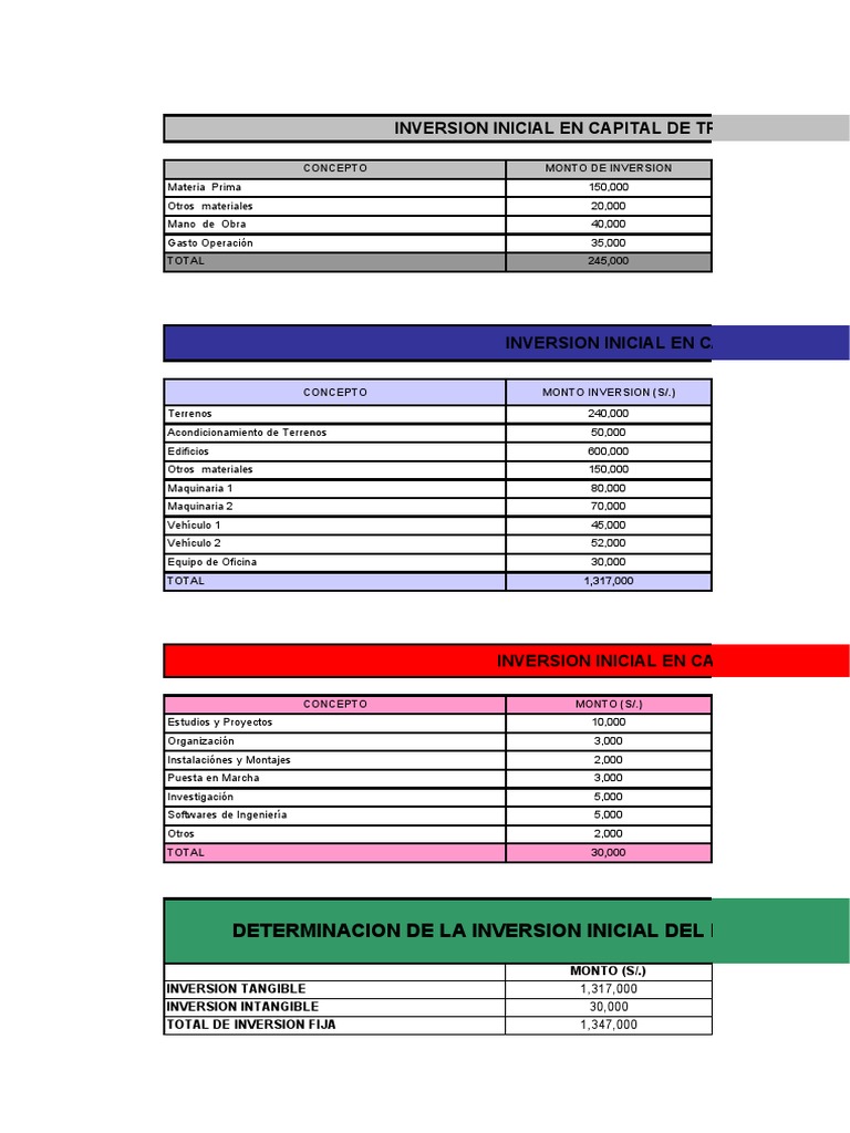 Inversión Inicial y Proyecciones Financieras | PDF | Contabilidad ...