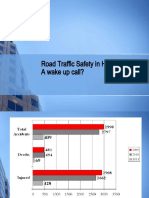 Road Traffic Safety in Hyderabad - A Wake Up Call?