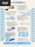 OSI Model Cheat Sheet