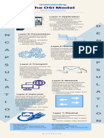 OSI Model Cheat Sheet