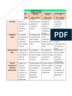 Rúbrica de Inglés para Valorar Stand