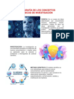 Infografía de Los Conceptos Basicos de Investigacion