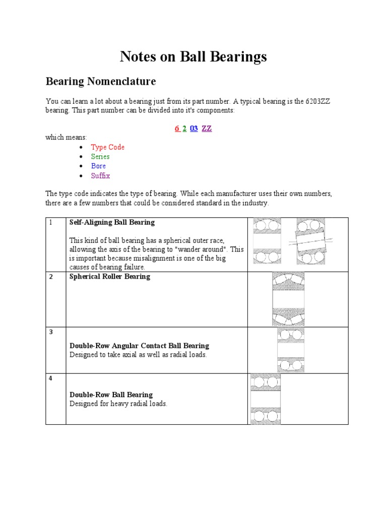 Understanding Ball Bearing Types and Specs | PDF | Bearing (Mechanical ...