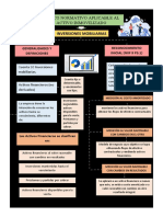 3.1. Inversiones Mobiliarias