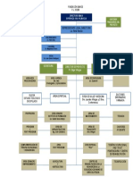 Organigrama Fundación Emaus Con Nombres