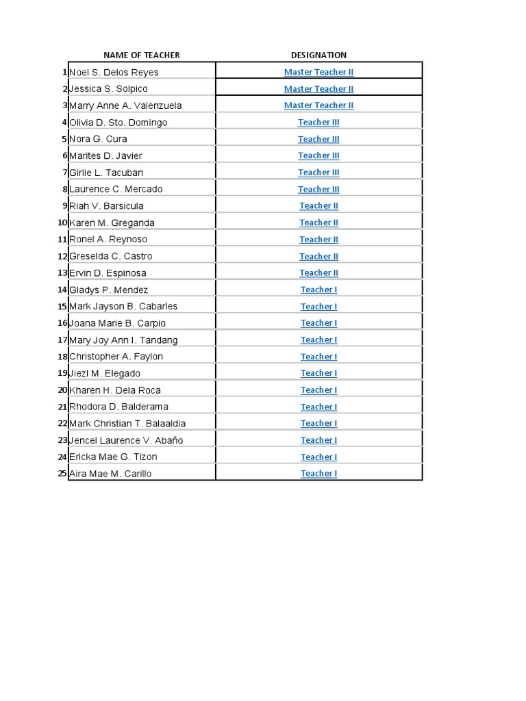 List of Teachers and Designations | PDF