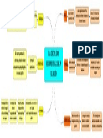 Filosofia Mapa Unidad 8,9,10