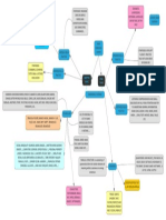 MAP About Toefl