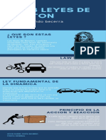 Infografia Leyes de Newton