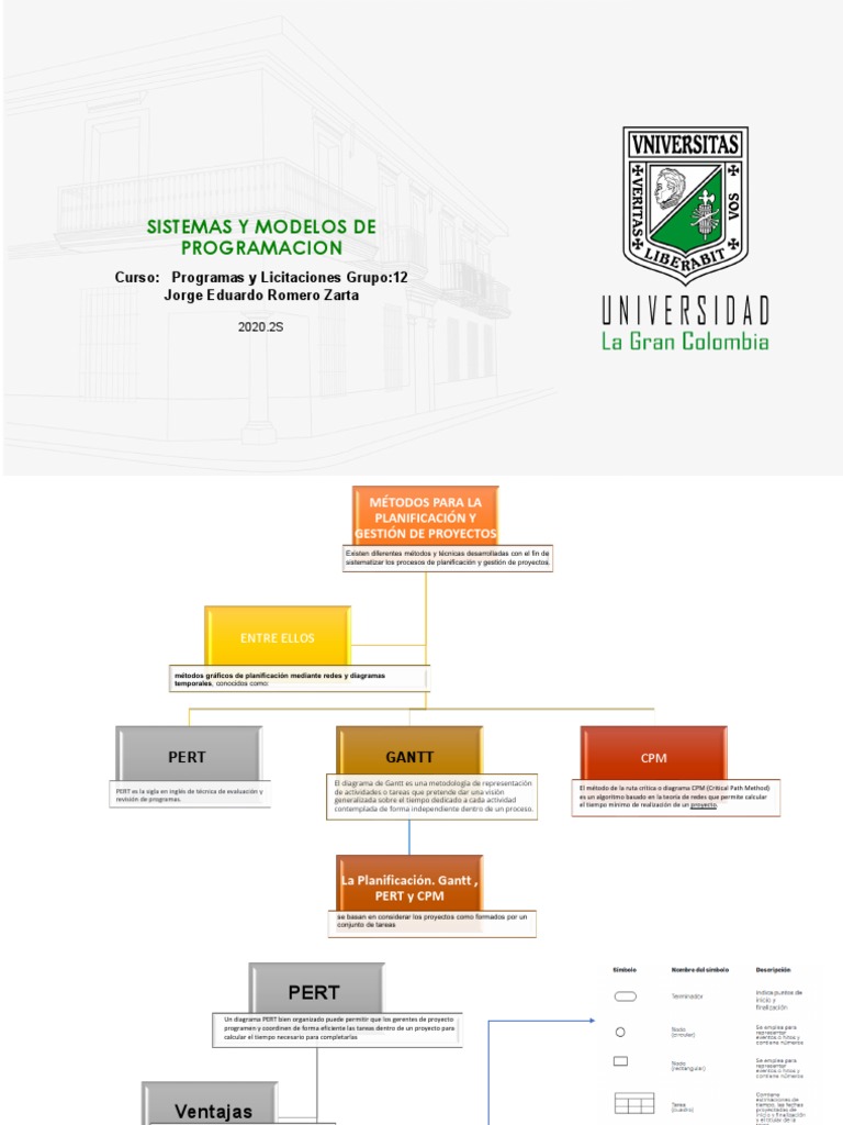 Mapa Conceptual Modelos de Programacion | PDF | Gestión de proyectos ...