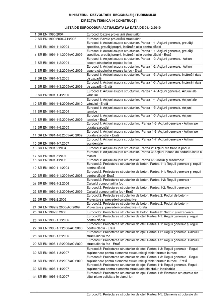 Legislatie Lista Eurocoduri | PDF
