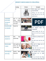 Unit 3 - Luyện chuyên sâu Ngữ pháp và Bài tập tiếng Anh 7 (GV)