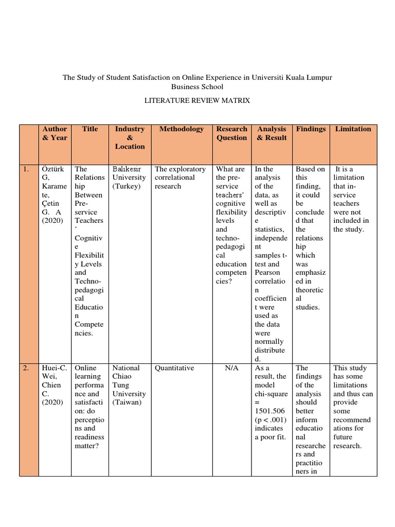 Literature Review Matrix for Online Learning | PDF | Cognition