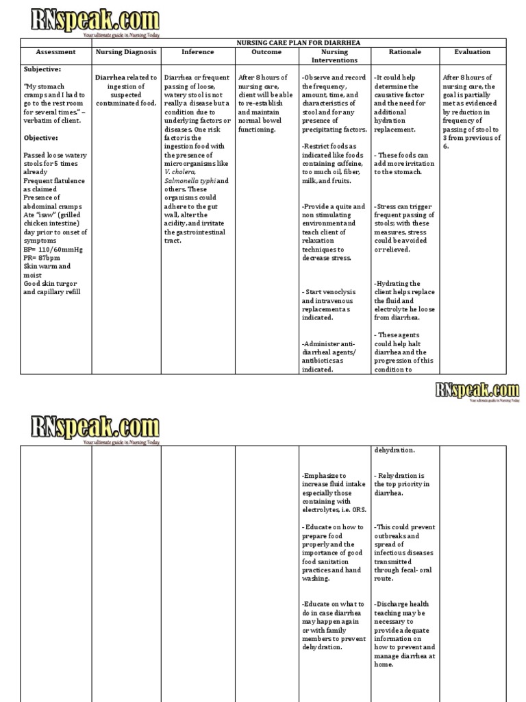 Nursing Care Plan for Diarrhea Addressing Fluid and Electrolyte
