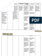 Diarrhea Nursing Care Plan