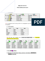 Imperfetto Indicativo Forme