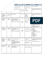 Frontline Service Client Steps and Procedures Time Responsible Person Requirements