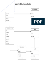 Class Diagram For Online Opinion System: Employee Cast Opinion (Vote)