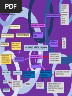 MAPA MENTAL - DESARROLLO HUMANO DE MAX NEFF