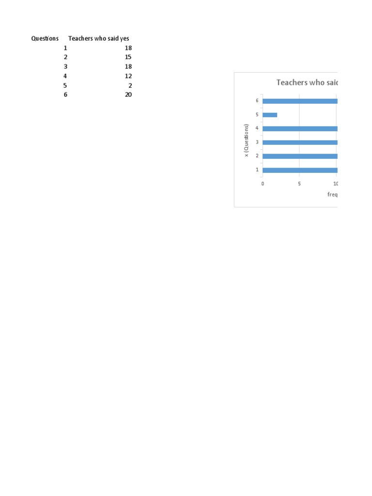 Teachers Who Said Yes To The Questionnaire! | PDF