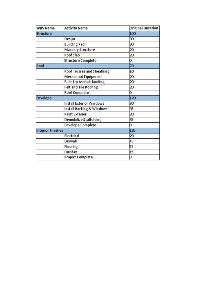 Building Activities | PDF