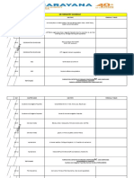 SR Chemistry Schedule: DAY Chapter Name Sub Topic Formula / Tables