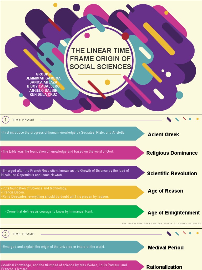 Origins of Social Sciences Timeline | PDF | Science | Reason