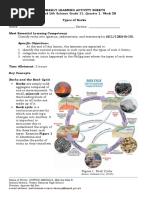 Specific Objectives:: Weekly Learning Activity Sheets Earth and Life Science Grade 11, Quarter 1, Week 2B Types of Rocks