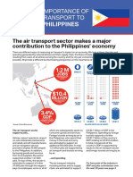 The Importance of Air Transport To The Philippines
