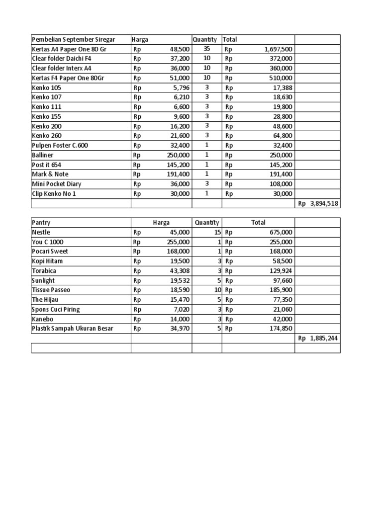 List Harga Mark UP PDF