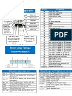 Bangla User Manual For WZPDCL Smart Meter