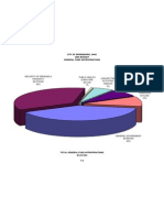 2005 General Fund Expenditures