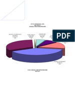 2007 General Fund Expenditures