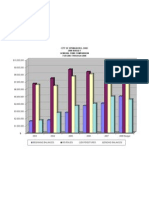 General Fund Comparison 2003-2008