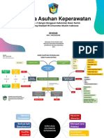 Presentasi LP & Askep Keperawatan Dasar (Kesempurnaan Hanya Milik Allah)