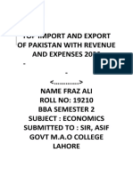 PAKISTAN'S TOP IMPORTS AND EXPORTS IN 2020