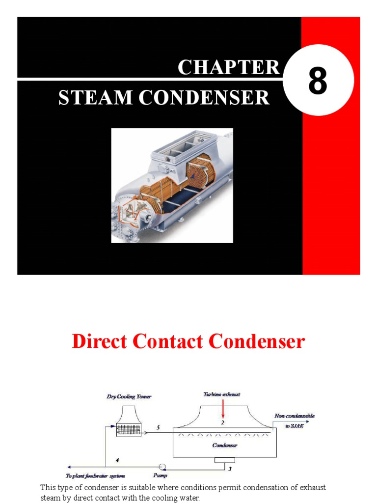 DIRECT CONTACT on Steam