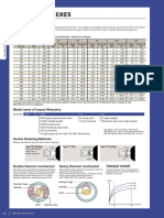 Impact Wrenches: Optimal Torque of Bolt