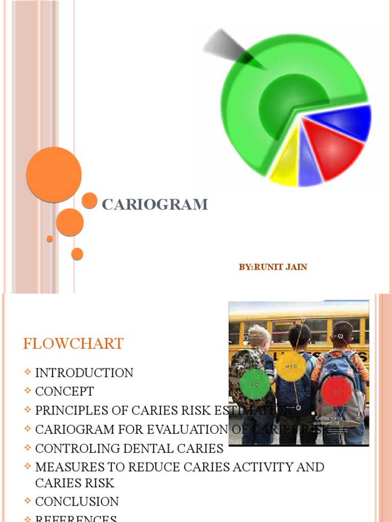 Cariogram: Caries Risk Assessment Model | PDF | Risk | Dentistry