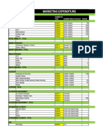 Marketing Expenditure: Sl. No. Particulars Available Nature of Account Quantity Available GL Code