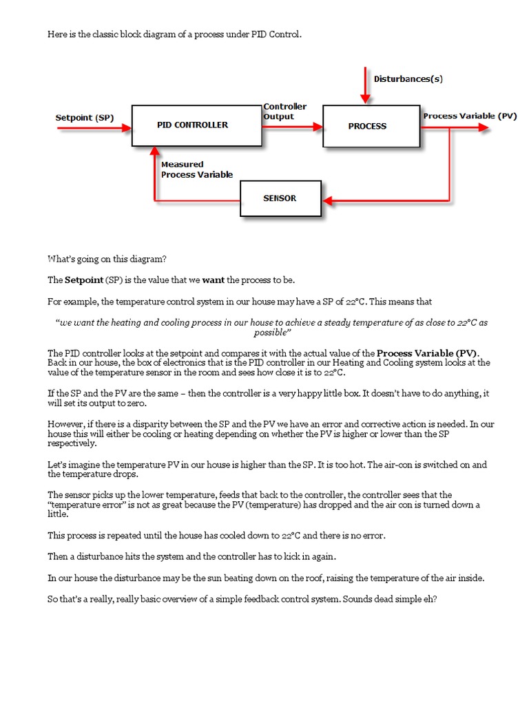 Here Is The Classic Block Diagram of A Process Under PID Control | PDF ...