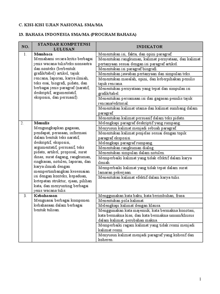 Contoh Hortatory Exposition Text Tentang Ujian Nasional 