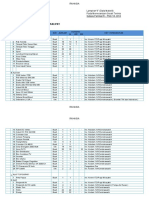 ContohData Materiil Pos Koki