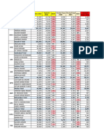 Copy of Sales Monitoring Team M (010)