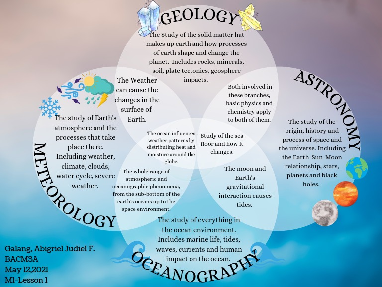 Four Main Branches of Earth Science | PDF | Earth | Weather