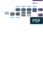 Ethics Decision Tree Rics