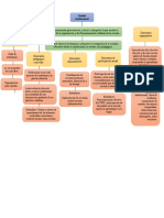 Dimensiones de Una Gestion Institucional