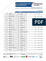 2013 UCI XCO World Championships Pietermaritzburg Women Elite Analysis